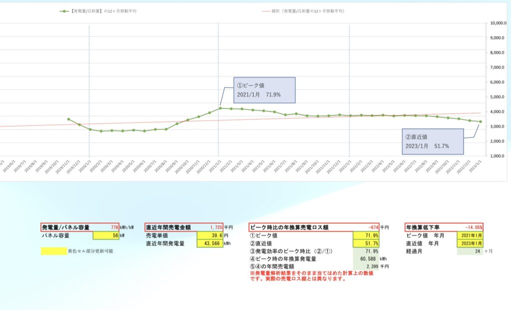 power-generation-analysis-3