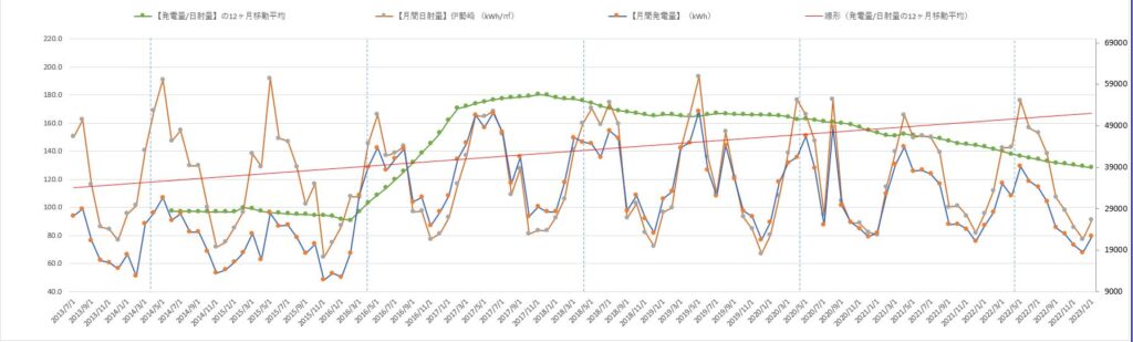 power-generation-analysis-2